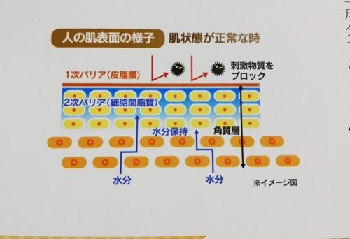 リマーユプラセラ原液