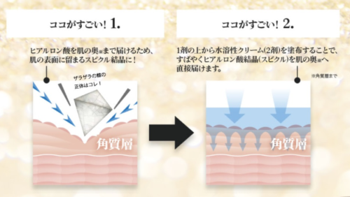 瞬間的にヒアルスピクルが溶け出し浸透