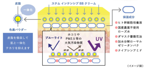 ディレイアｂｂ