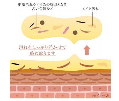 クレンジングバームを使った毛穴