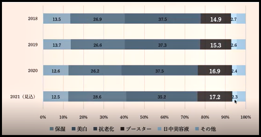 ブースター美容液