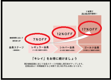 エカト定期購入割引率